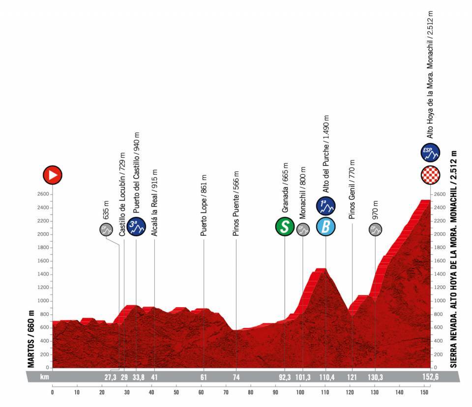 Vuelta a España 2022 - 15. etape