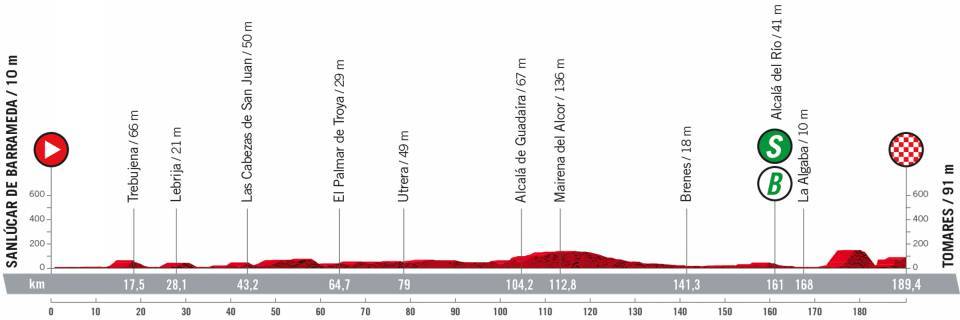 Vuelta a España 2022 - 16. etape