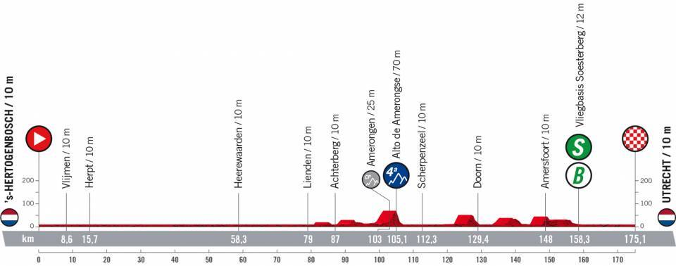 Vuelta a España 2022 - 2. etape