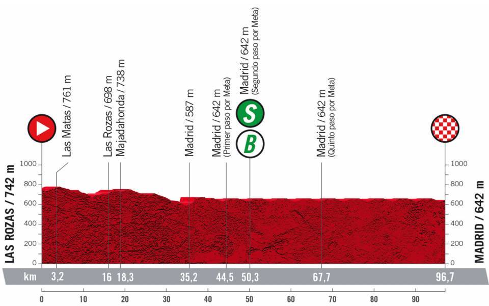 Vuelta a España 2022 - 21. etape